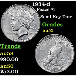 1934-d Peace Dollar $1 Grades Choice AU
