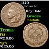 Image 1 : 1870 Indian Cent 1c Grades f details