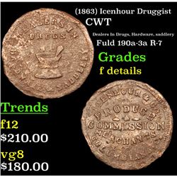 (1863) Icenhour Druggist Civil War Token 1c Grades f details