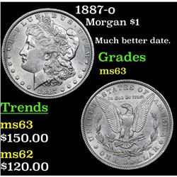 1887-o Morgan Dollar $1 Grades Select Unc