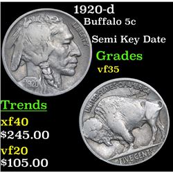 1920-d Buffalo Nickel 5c Grades vf++