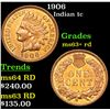 Image 1 : 1906 Indian Cent 1c Grades Select+ Unc RD