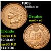 Image 1 : 1909 Indian Cent 1c Grades Select+ Unc RD