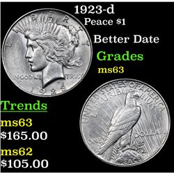 1923-d Peace Dollar $1 Grades Select Unc