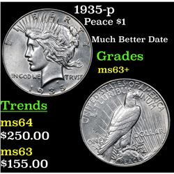 1935-p Peace Dollar $1 Grades Select+ Unc