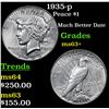 Image 1 : 1935-p Peace Dollar $1 Grades Select+ Unc