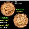 Image 1 : 1895 Indian Cent 1c Grades Select Unc RD