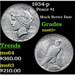 1934-p Peace Dollar $1 Grades Select+ Unc
