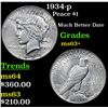 Image 1 : 1934-p Peace Dollar $1 Grades Select+ Unc