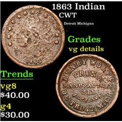 1863 Indian Civil War Token 1c Grades vg details