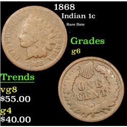 1868 Indian Cent 1c Grades g+