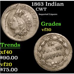 1863 Indian Civil War Token 1c Grades vf++