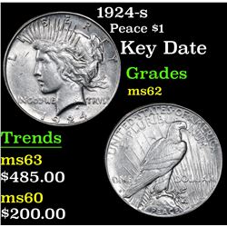 1924-s Peace Dollar $1 Grades Select Unc