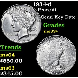 1934-d Peace Dollar $1 Grades Select+ Unc