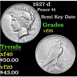 1927-d Peace Dollar $1 Grades vf++