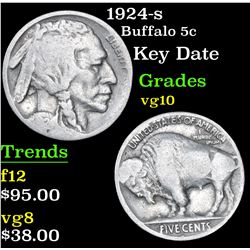 1924-s Buffalo Nickel 5c Grades vg+