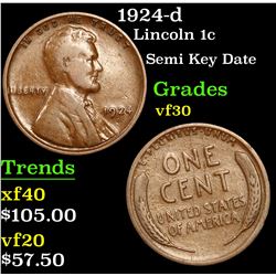 1924-d Lincoln Cent 1c Grades vf++