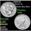 Image 1 : 1934-d Peace Dollar $1 Grades Choice AU