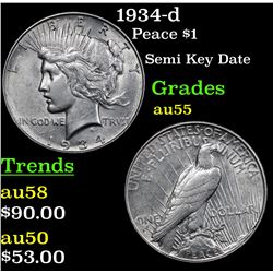 1934-d Peace Dollar $1 Grades Choice AU