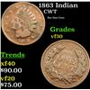 Image 1 : 1863 Indian Civil War Token 1c Grades vf++