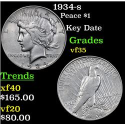 1934-s Peace Dollar $1 Grades vf++