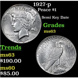 1927-p Peace Dollar $1 Grades Select Unc