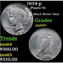 1934-p Peace Dollar $1 Grades Select+ Unc