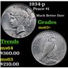 Image 1 : 1934-p Peace Dollar $1 Grades Select+ Unc