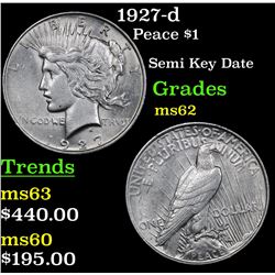 1927-d Peace Dollar $1 Grades Select Unc