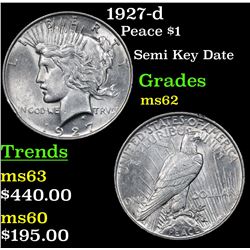 1927-d Peace Dollar $1 Grades Select Unc