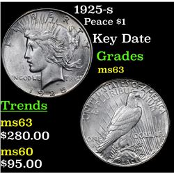 1925-s Peace Dollar $1 Grades Select Unc