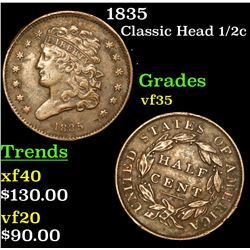 1835 Classic Head half cent 1/2c Grades vf++