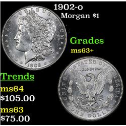 1902-o Morgan Dollar $1 Grades Select+ Unc