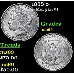 1888-o Morgan Dollar $1 Grades Select Unc