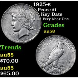 1925-s Peace Dollar $1 Grades Choice AU/BU Slider