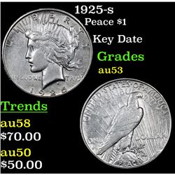 1925-s Peace Dollar $1 Grades Select AU