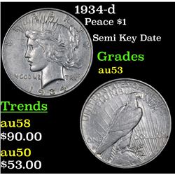1934-d Peace Dollar $1 Grades Select AU