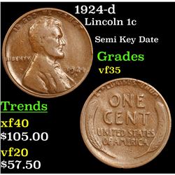 1924-d Lincoln Cent 1c Grades vf++