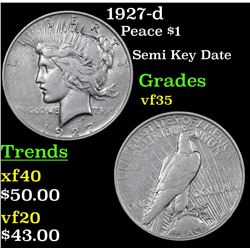 1927-d Peace Dollar $1 Grades vf++