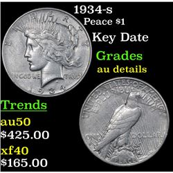 1934-s Peace Dollar $1 Grades AU Details