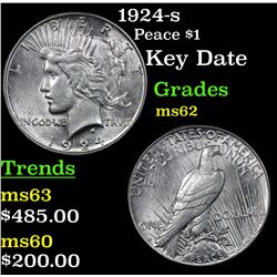 1924-s Peace Dollar $1 Grades Select Unc