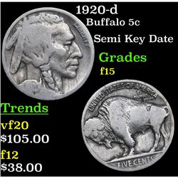 1920-d Buffalo Nickel 5c Grades f+