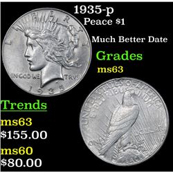 1935-p Peace Dollar $1 Grades Select Unc