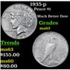 Image 1 : 1935-p Peace Dollar $1 Grades Select Unc
