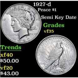 1927-d Peace Dollar $1 Grades vf++