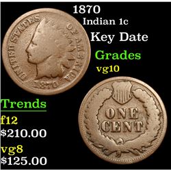 1870 Indian Cent 1c Grades vg+