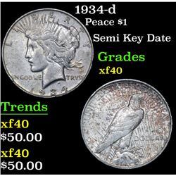 1934-d Peace Dollar $1 Grades xf