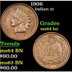 1906 Indian Cent 1c Grades Choice Unc BN