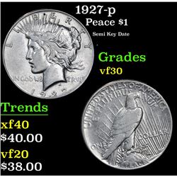 1927-p Peace Dollar $1 Grades vf++