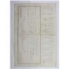 Image 2 : 1861 $5 CONFEDERATE CIVIL WAR BOND